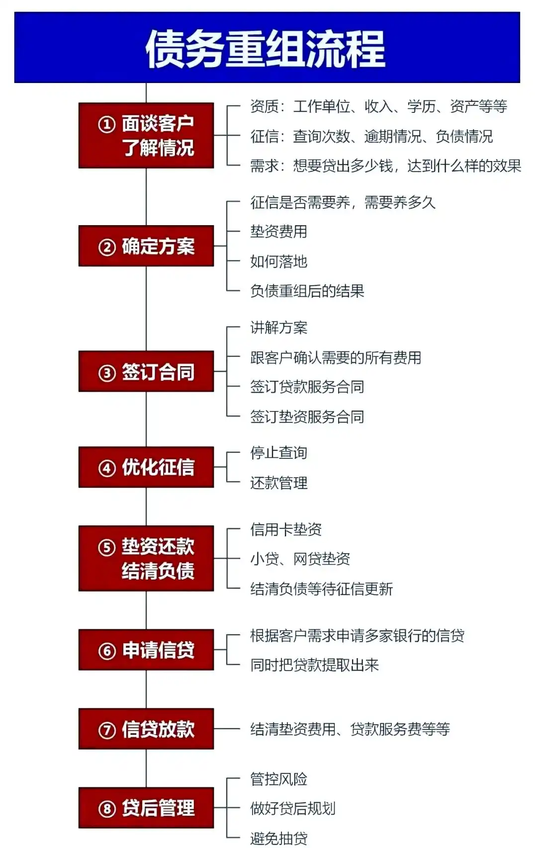 在永顺，中小企业也可以债务重组吗？